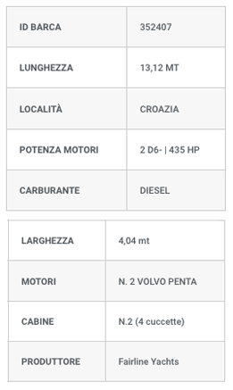 failrline targa 44 gt